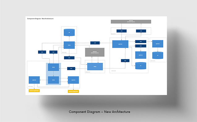 Component Diagram - New Architecture
